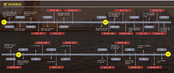 美国腾飞时间规划线图