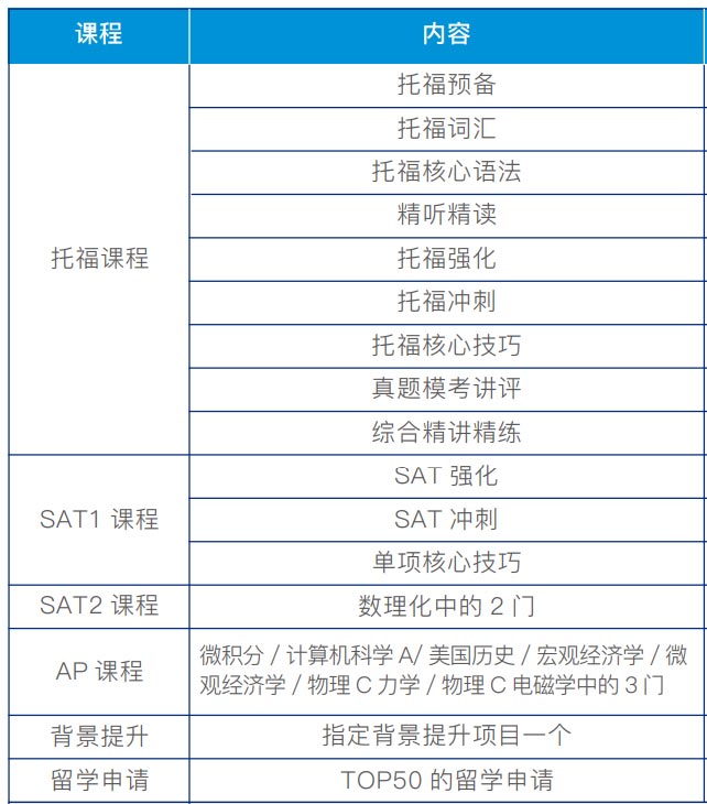 美国腾飞A计划图