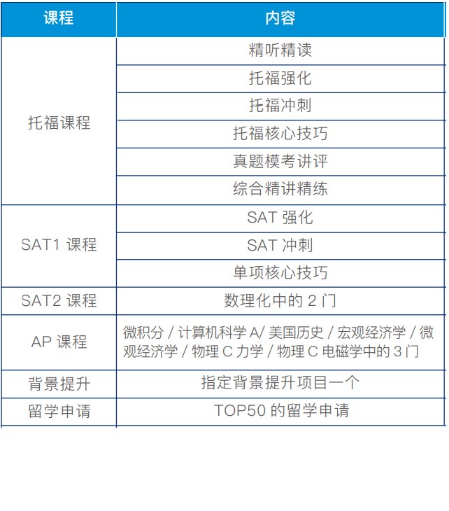 美国腾飞B计划