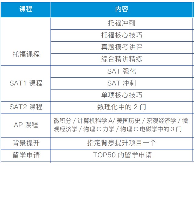 美国腾飞C计划