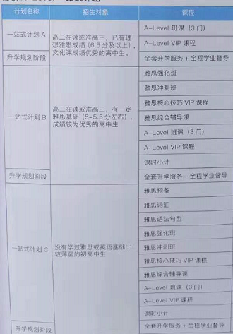 新航道锦秋A-Level计划