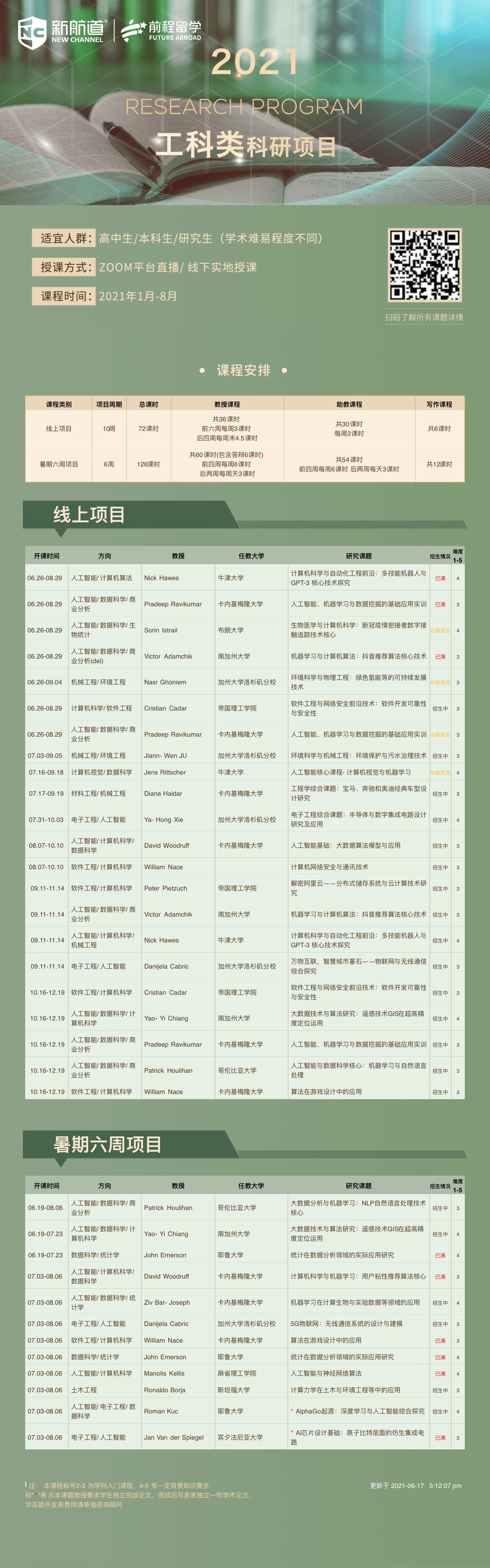 2021年工科类科研项目留学背景提升