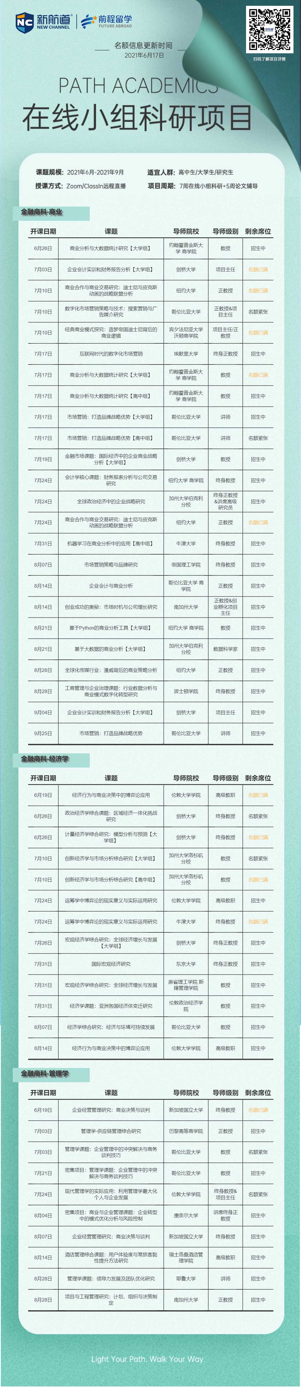  2021年留学背景提升金融商科-商业在线小组科研项目