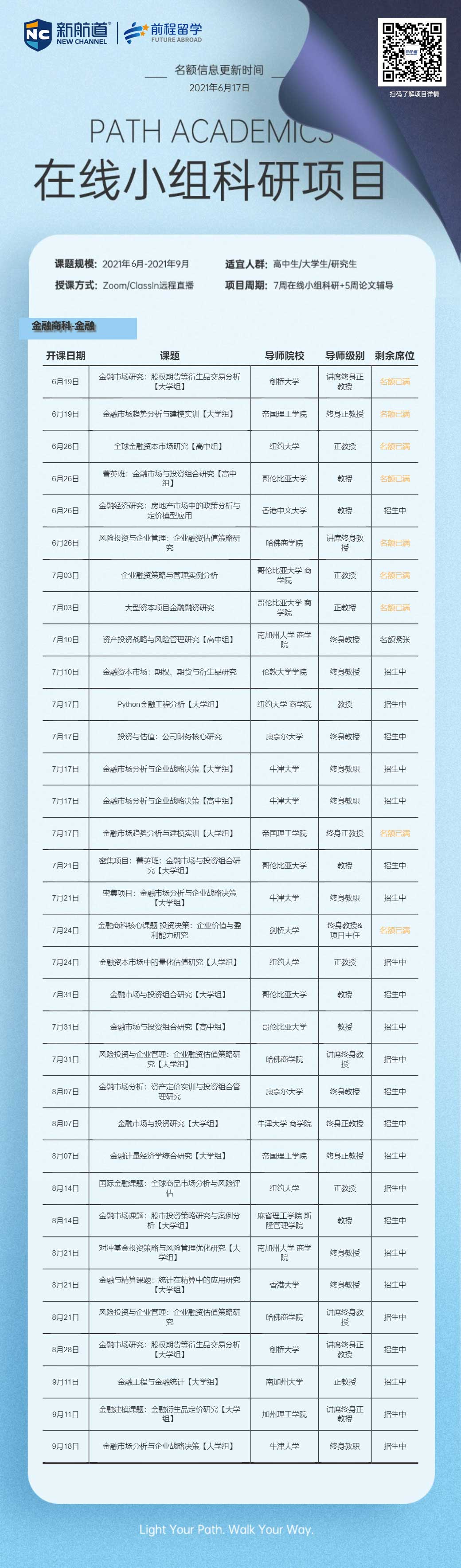 2021年留学背景提升金融商科-金融在线小组科研项目