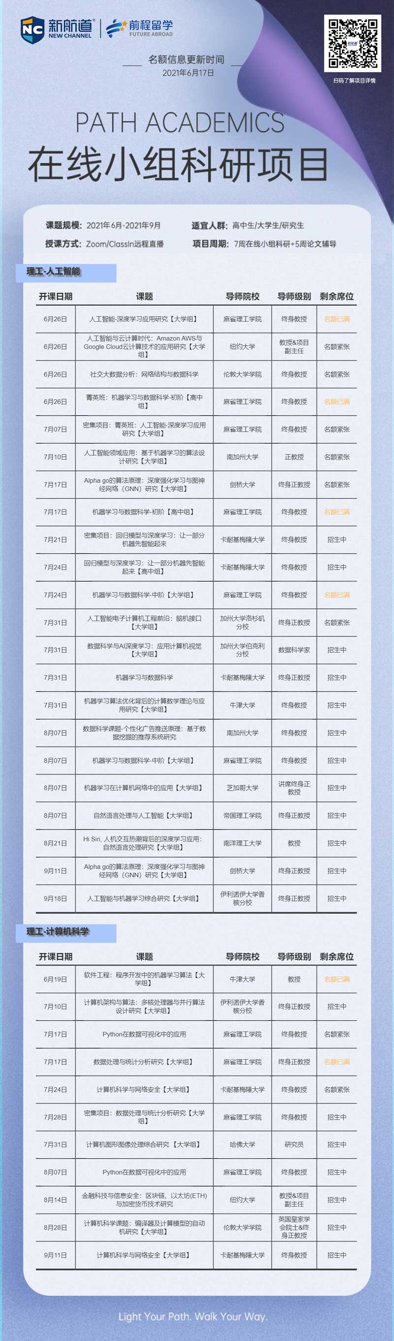   2021年留学背景提升理工-人工智能在线小组科研项目