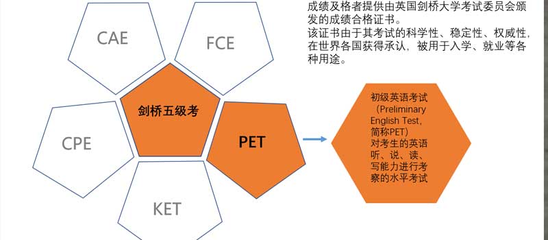 备考pet考试需要哪些资料（书籍）？