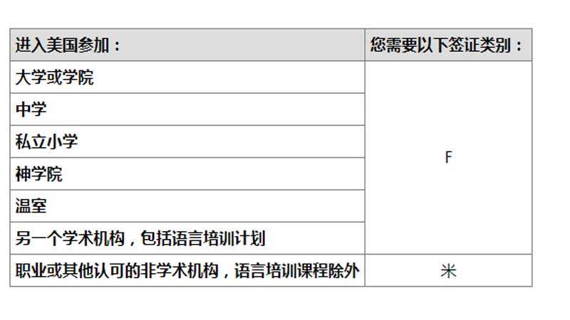 留学条件美国【必须持有F/M签证】