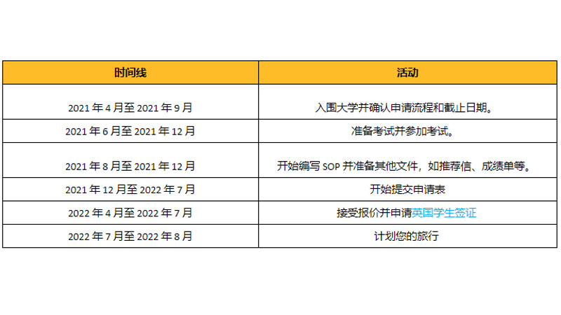 英国留学申请时间表