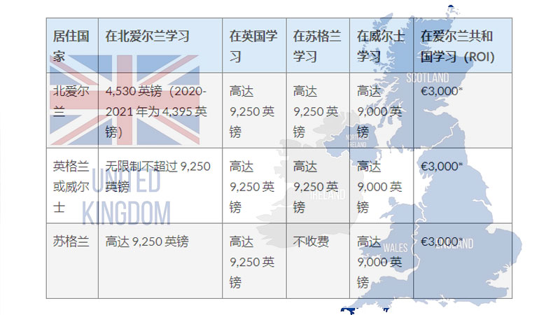 留学英国费用多少钱