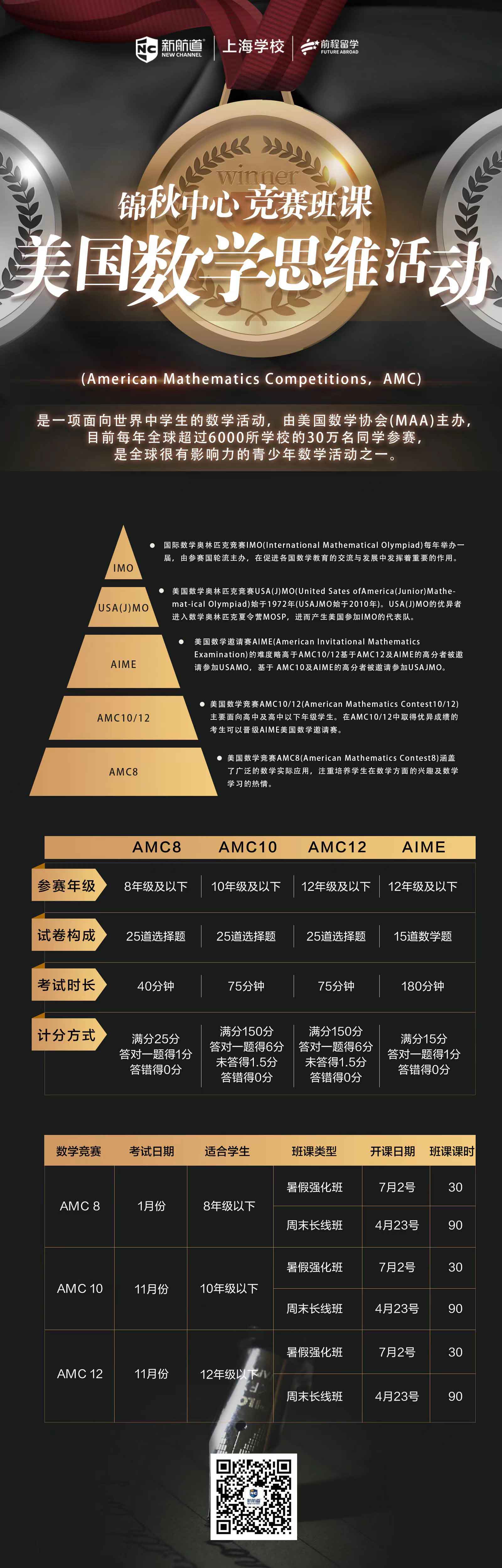 美国数学思维活动AMC