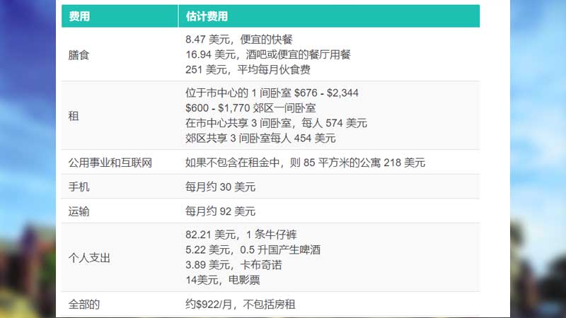 2022英国留学费用一年大概需要多少钱