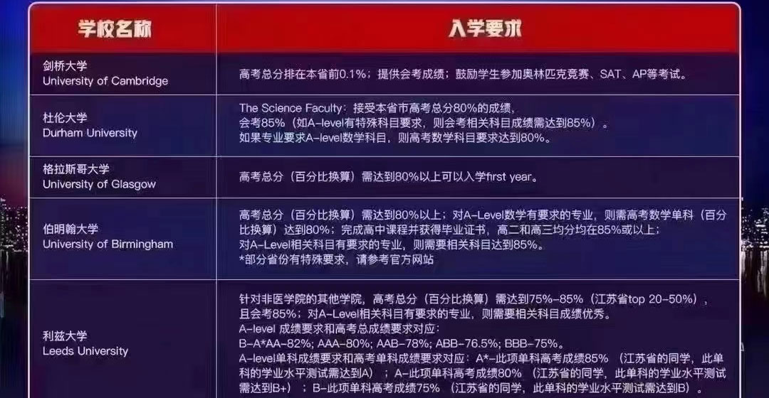 英国大学高考分数要求