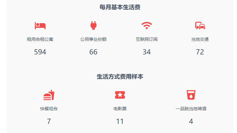 在英国攻读本科学位怎么样？成本费用多少钱？