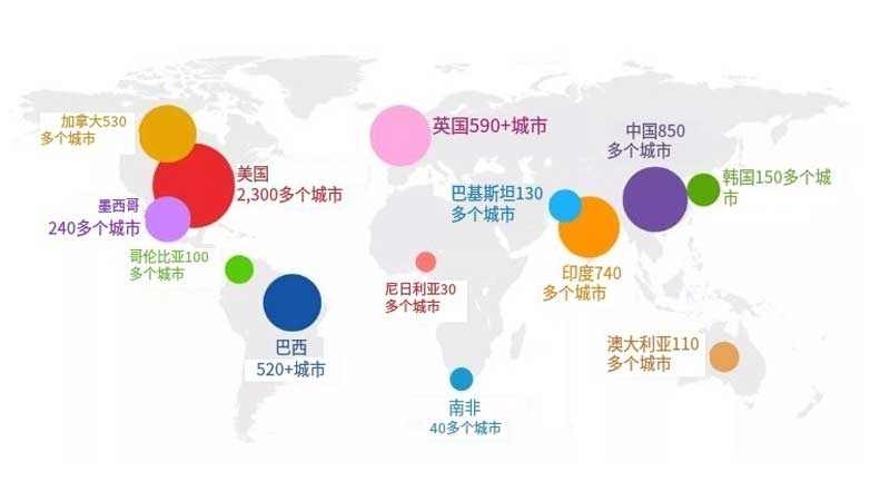 英国接受duolingo的大学有哪些？