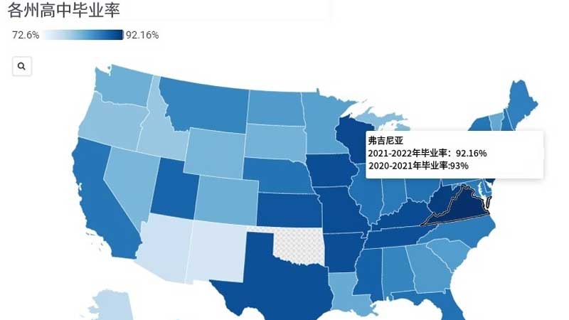 查看各州的高中毕业率：哪个州比较好毕业？
