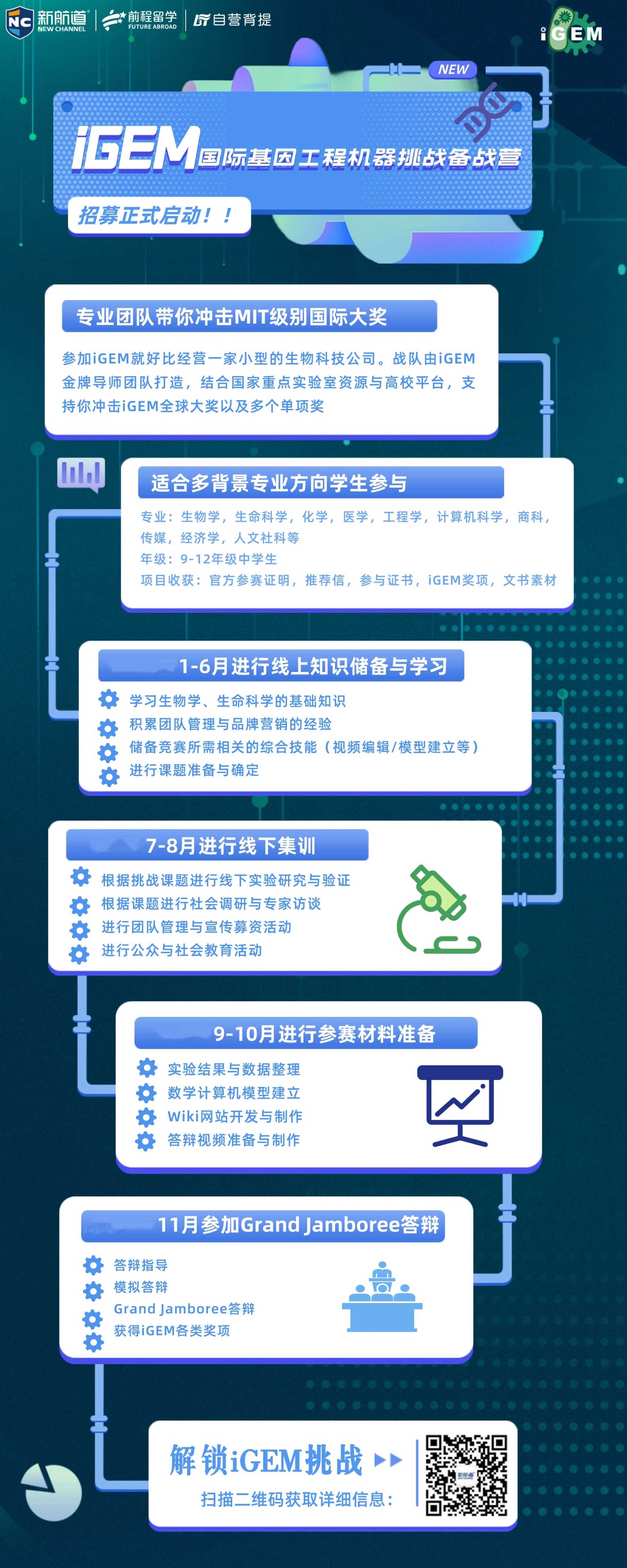 【背景提升】新航道机械工程：iGEM国际基因工程机器挑战备战营