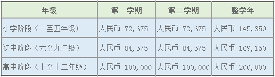 ä¸æµ·éµè¡è¯ºå¾·å®è¾¾åè¯­å­¦æ