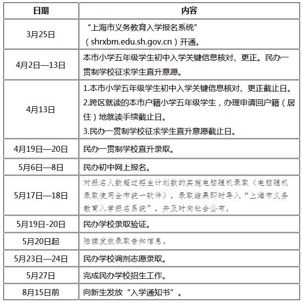 2021年上海市世界外国语中学招生简章